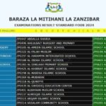 Zanzibar Standard Four results SFNA 2024/ Matokeo Darasa la Nne Zanzibar